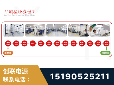 阿拉山口-全流程品质验证体系完善